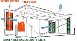 Spray Paint Booth Diagram