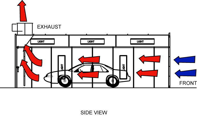 Paint Booth Diagram