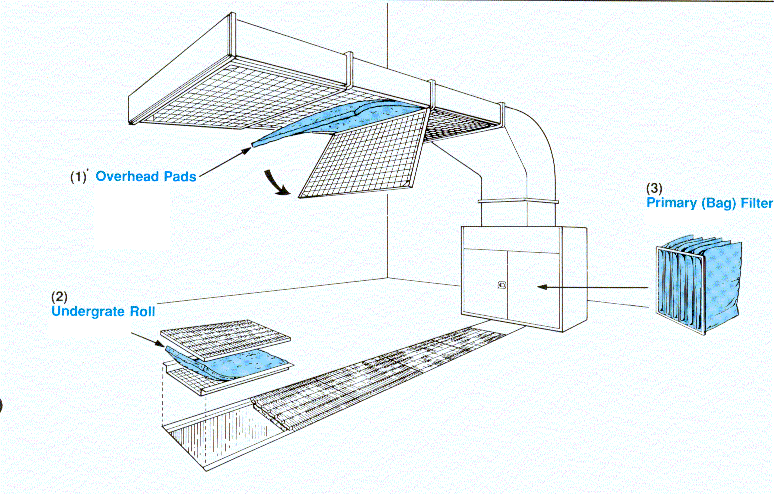 Prep & Store System